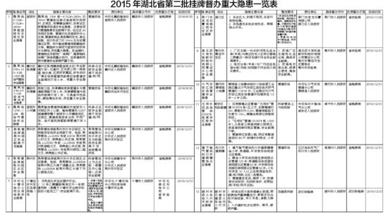 kycom|荆门石化专题党课护航新装置开工(图3) kycom|荆门石化专题党课护航新装置开工(图3)